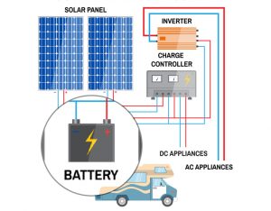 Best-Battery-for-Solar-RV-Reviews