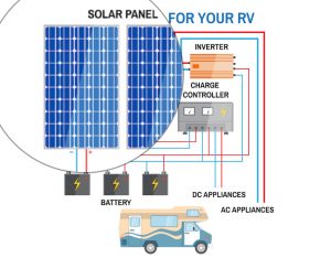 Best-Solar-Panels-for-RV-reviews